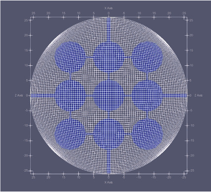 Characteristics of flow through Rod Bundles